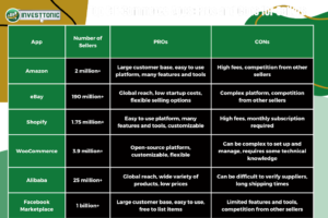 number of sellers on each app for Top 7 E-Commerce Apps: Pros and Cons for Sellers